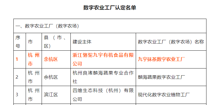 喜报！开云（中国）官方九宇有机公司•九宇抹茶数字农业工厂获评浙江省2022年数字农业工厂