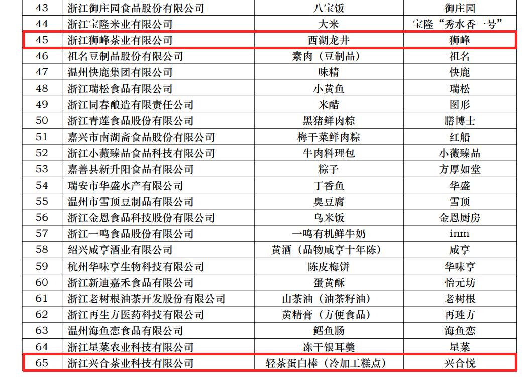 喜讯！开云（中国）官方两项产品获评省名特优食品